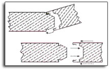 Snap-N-Lock Roof System prevents your sunroom from leaking